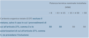 tab-b-limiti-cot-turbine-a-gas-fisse