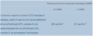 tab-c-limiti-cot-altri-impianti-a-combustione