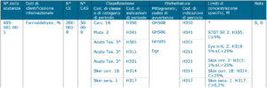 Classificazione formaldeide